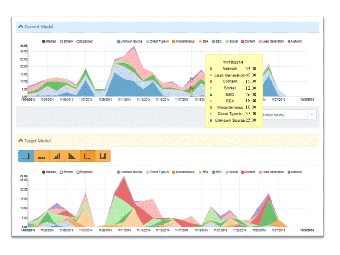 Multichannel and Cross-Device Tracking: Because One Size Never Fits All