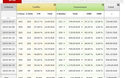 Flexibility and Transparency in Your Stats & Metrics