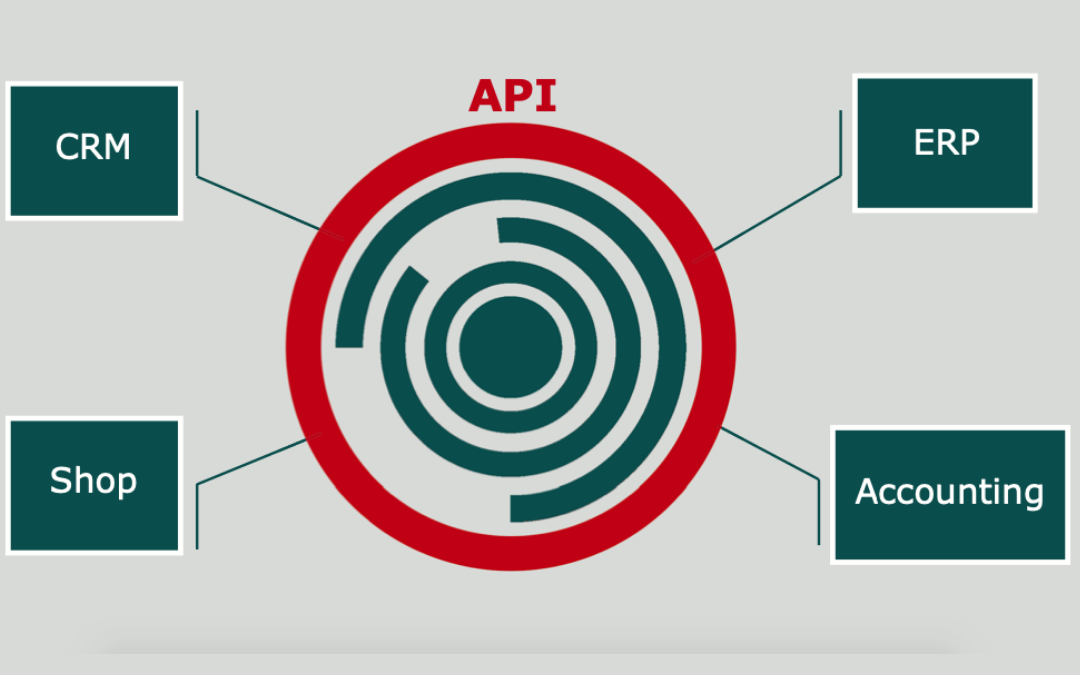 Partnership Automation