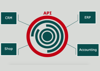 Partnership Automation